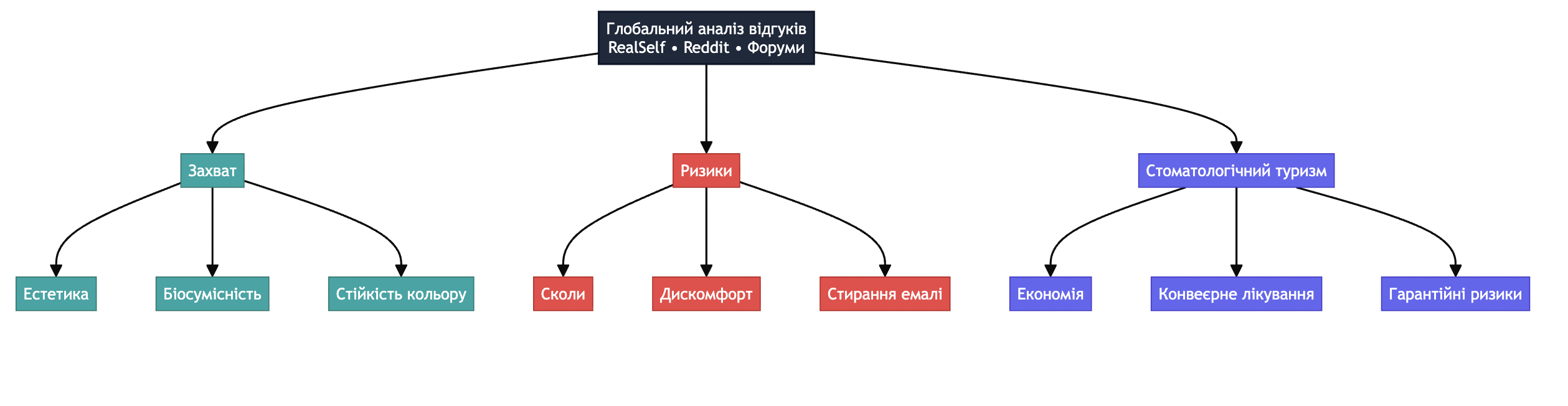 Цирконієві коронки - відгуки, плюси, мінуси та ризики